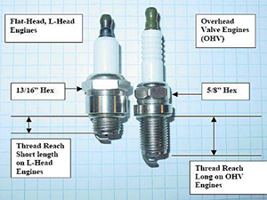 Gap Chart Spark Plug Gap Small Engine Briggs & Stratton
